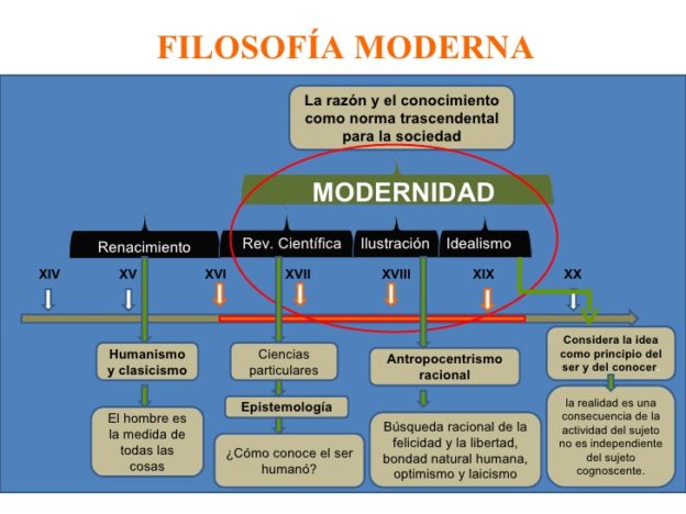 Cuadros Sin Pticos Sobre La Modernidad L Nea De Tiempo Cuadro