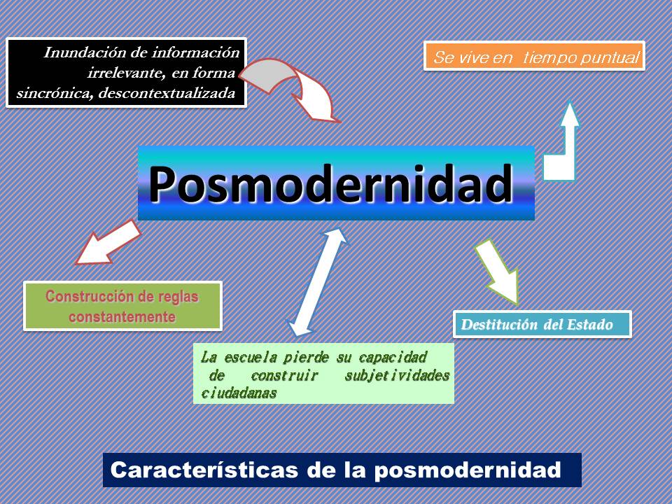 modernidadcaracteristicas_posmodernidad