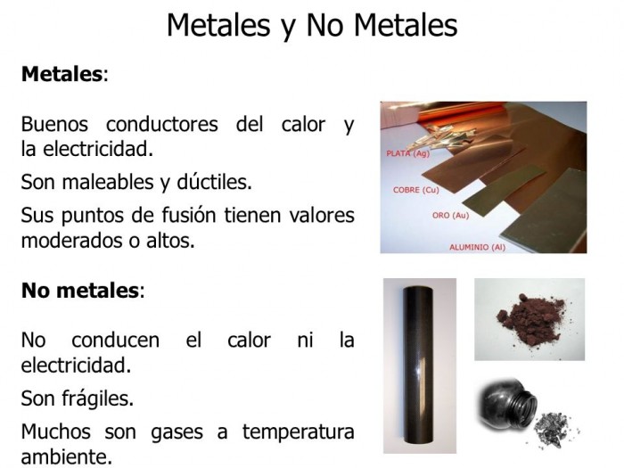 Cuadros comparativos entre metales y no metales Caracter 237 sticas y 