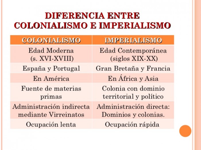 Cuadros Comparativos Sobre Imperialismo Y Colonialismo Cuadro Comparativo 5243