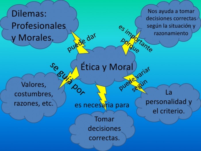 etica-y-moral-1-728