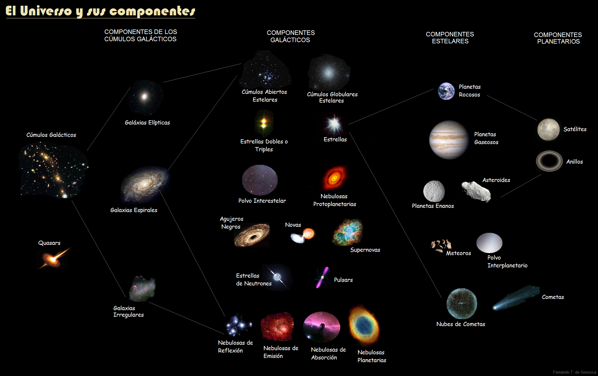 Universo_y_sus_componentes
