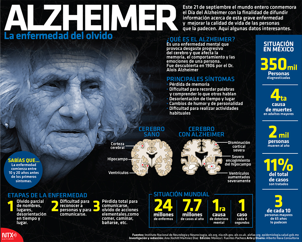 alzInfo_Alzheimer_la_enfermedad_del_olvido