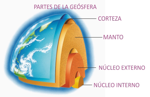 geosfera-manto-terrestre