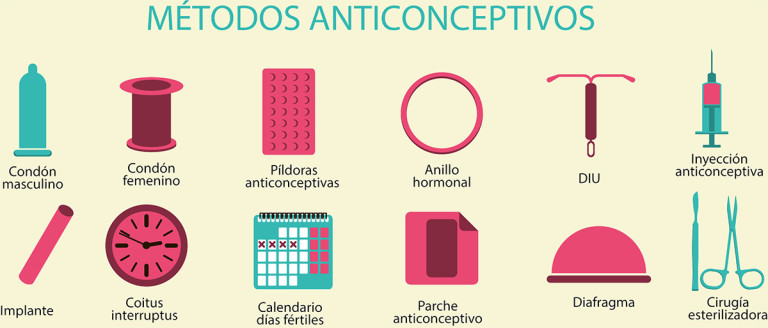 Cuadros sinópticos sobre métodos anticonceptivos Cuadro