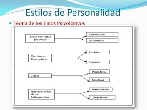 Cuadros Sinópticos Sobre La Personalidad | Cuadro Comparativo