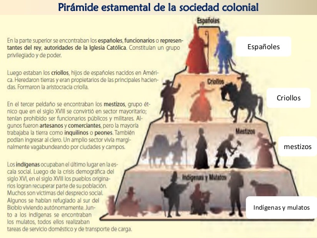 piramidela-sociedad-colonial-clase-1234-y-5-6-638