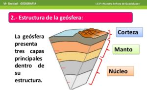 Cuadros sinópticos e imágenes sobre las capas de la Geosfera Cuadro