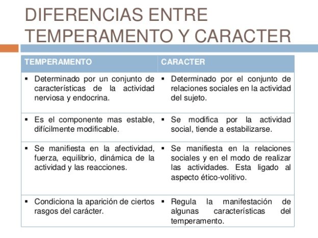 Cuadros Comparativos Y Sin Pticos Entre Car Cter Y Temperamento Cuadro Comparativo