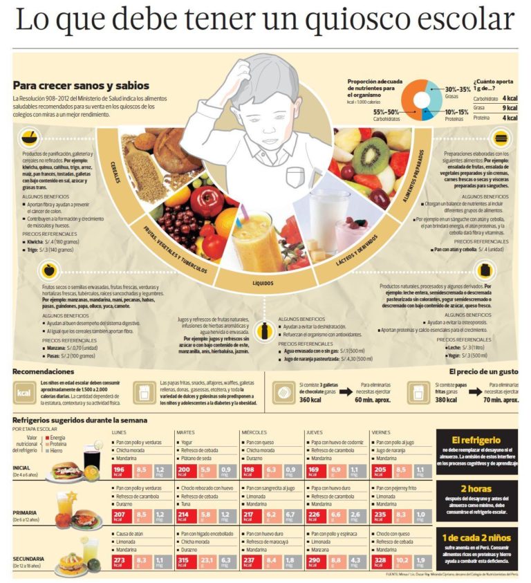 Cuadros Comparativos E Información Sobre Comida Sana Y Chatarra Cuadro Comparativo 7715