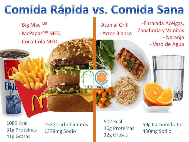 Cuadros Comparativos E Información Sobre Comida Sana Y Chatarra Cuadro Comparativo 3946