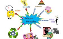 Mapa Mental: que es, como se hace, ejemplos | Cuadro Comparativo