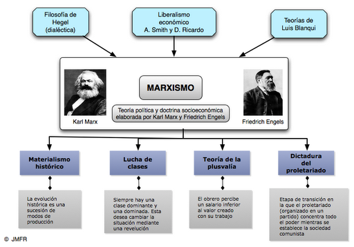 marxismo1
