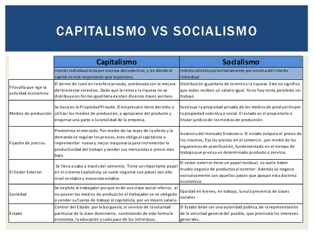 presentacin-capitalismo-y-socialismo-31-638