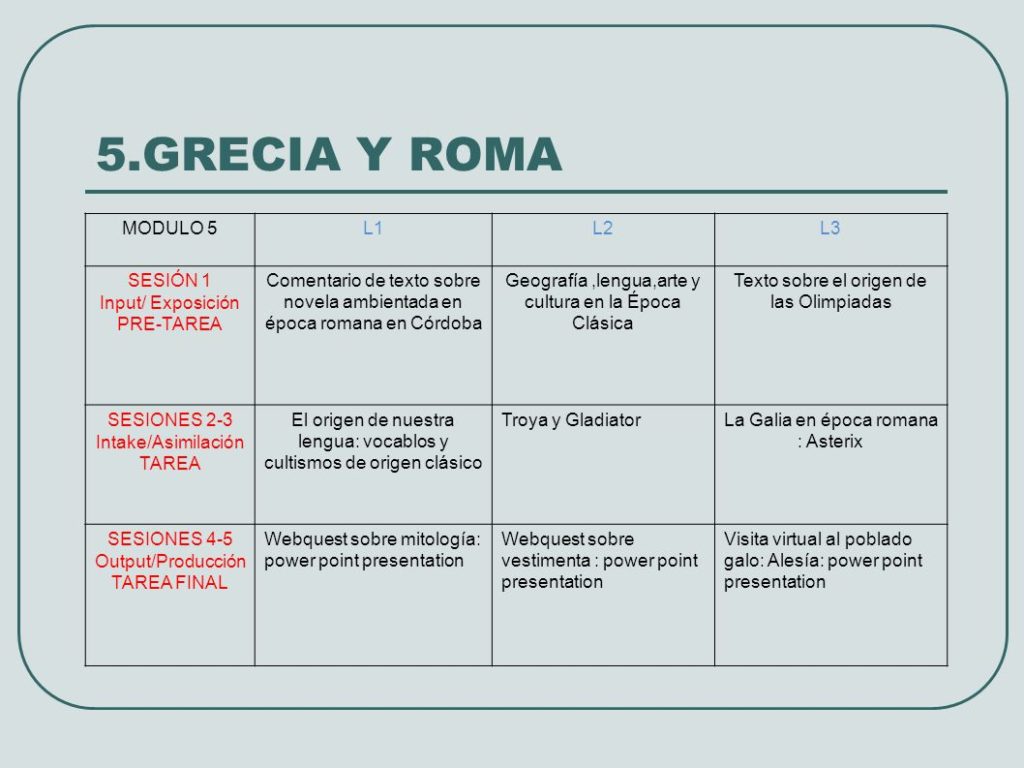 Cuadro Comparativo Entre La Cultura Griega Y Romana Imágenes Cuadro