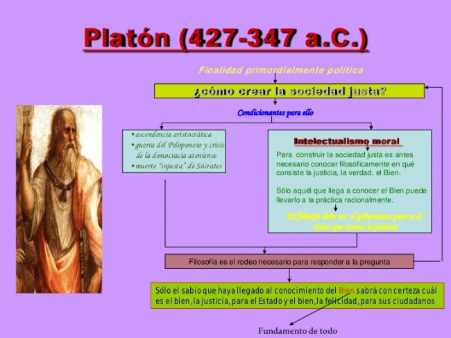 la-filosofa-de-platn-1-728