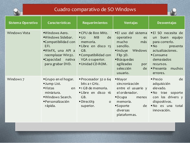 cuadro-comparativo-en-sistemas-operativos-windows-5-638