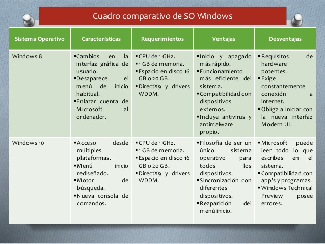 cuadro-comparativo-en-sistemas-operativos-windows-6-638