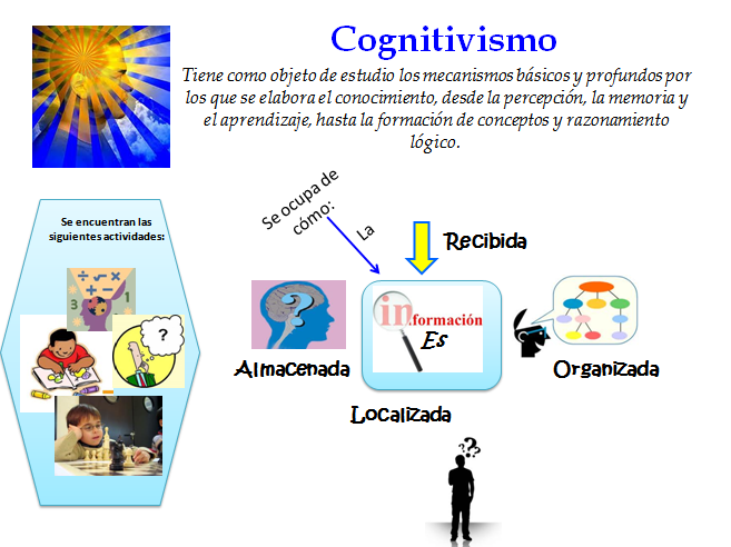 cognitivismo
