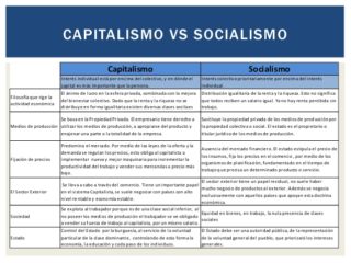 Cuadros Comparativos Entre Comunismo Y Socialismo | Cuadro Comparativo