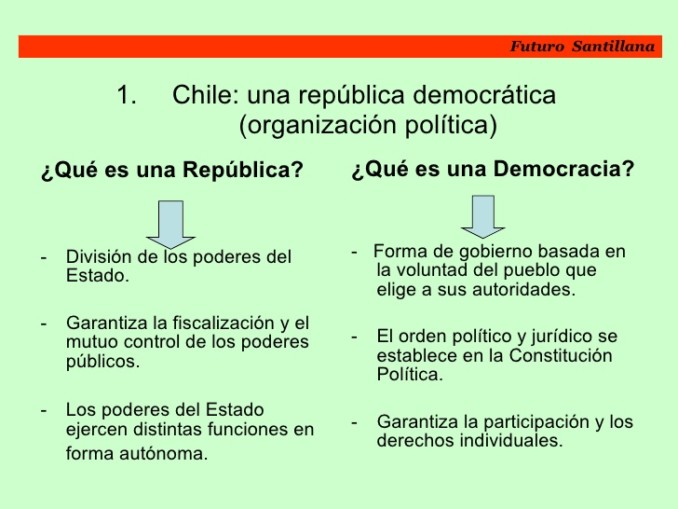 Diferencias Y Similitudes Entre Republica Y Democracia Cuadro