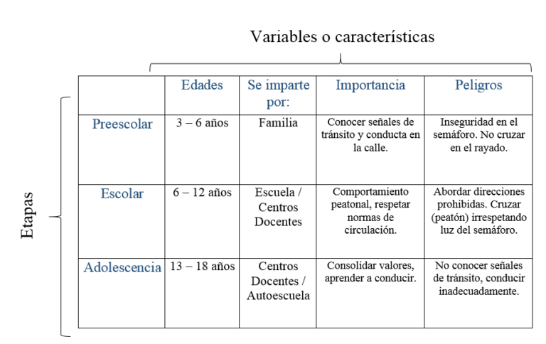 Cuadros sinópticos y comparativos entre preescolar y escuela primaria