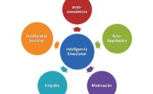 Inteligencia emocional: Mapas mentales | Cuadro Comparativo