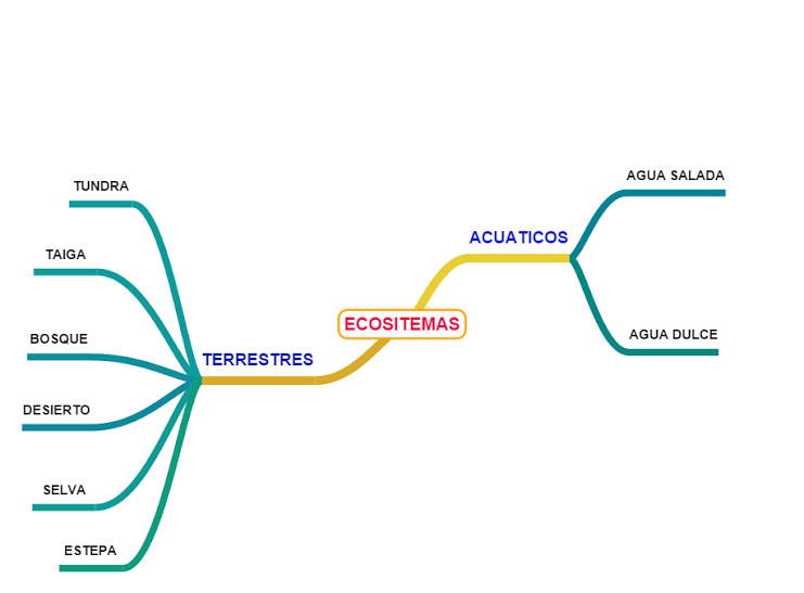 ecología cuadros sinópticos e imágenes cuadro comparativo