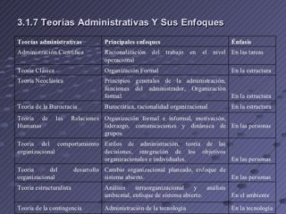 Cuadros Comparativos De Las Teorias Administrativas | Cuadro Comparativo