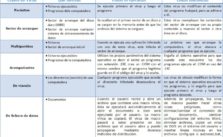 Cuadros comparativos de virus informáticos, características y diferencias |  Cuadro Comparativo