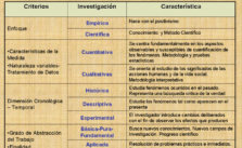 Cuadro comparativo de los tipos de investigación | Cuadro Comparativo