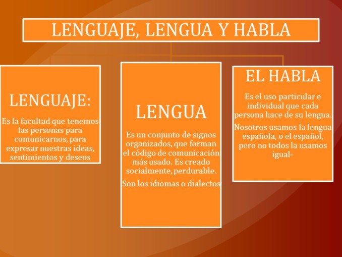 Cuál es la diferencia entre la lengua y el lenguaje