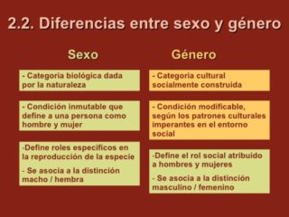 Diferencias Entre Sexo Y Género: Imágenes Y Cuadros | Cuadro Comparativo