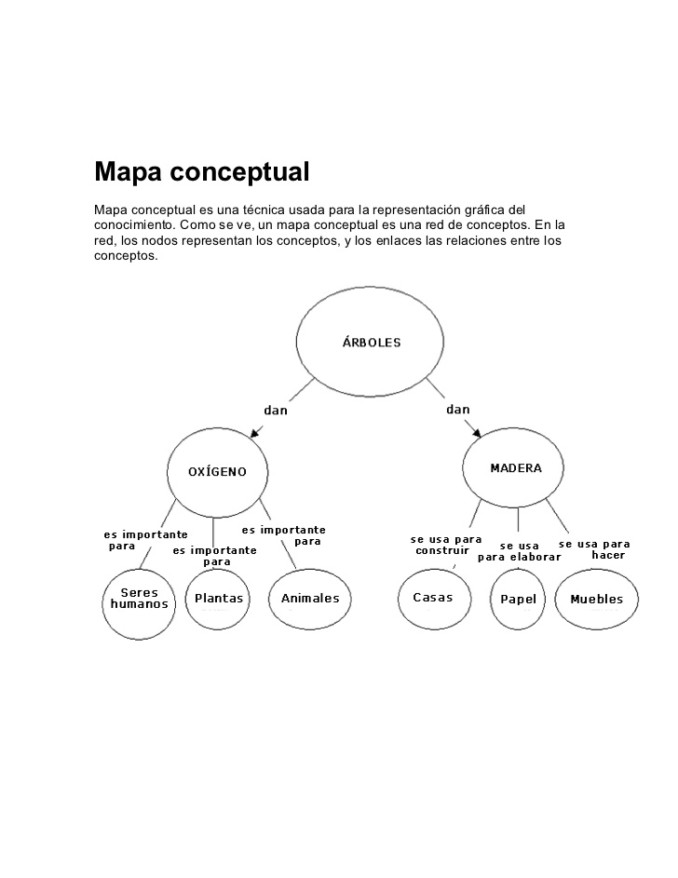 Diferencias entre Cuadro sinóptico y Mapa conceptual | Cuadro Comparativo