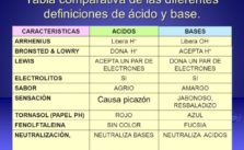 Cuadros Comparativos De Arrhenius Bronsted Lowry Y Lewis Cuadro Comparativo