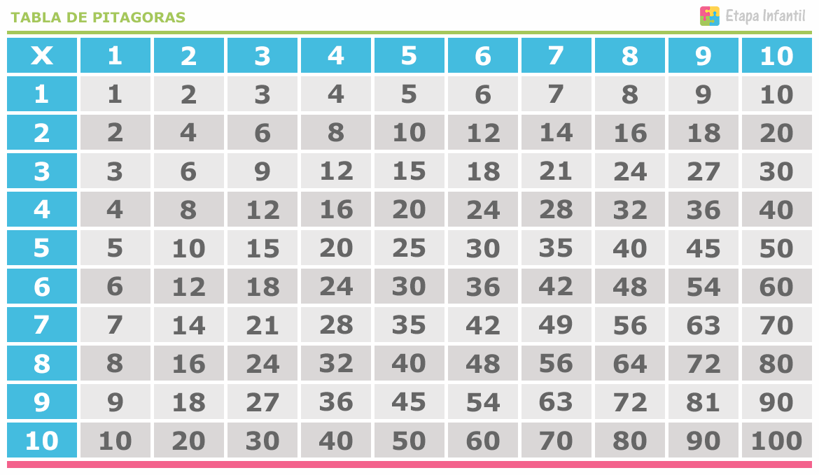 Cuadros De Las TABLAS DE MULTIPLICAR Para Aprender Facilmente Cuadro Comparativo