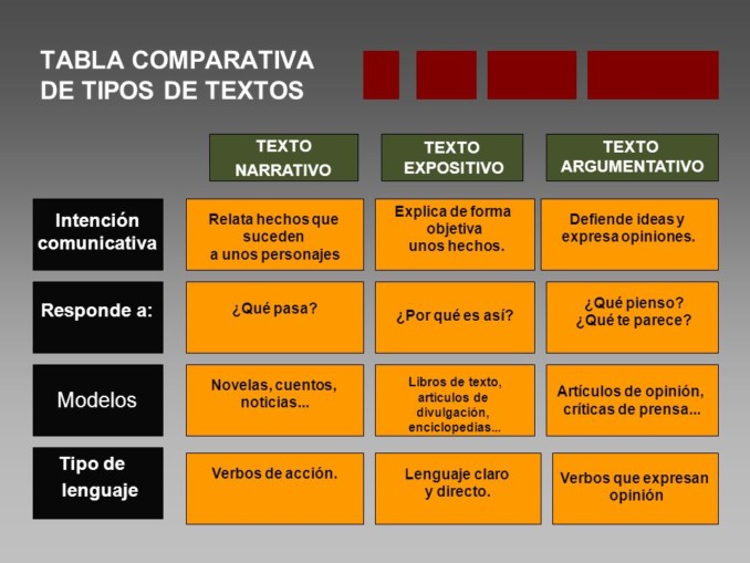 Ejemplos Cuadro Comparativo De Los Tipos De Textos Nuevo Ejemplo Porn