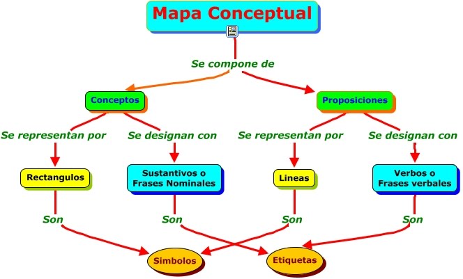 Mapa Mental Y Mapa Conceptual Diferencias Kulturaupice