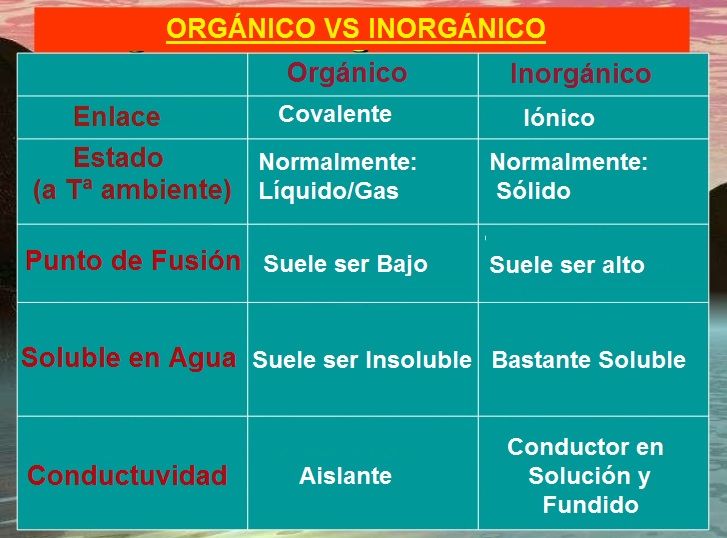 Cuadro Comparativo Compuestos Organicos E Inorganicos Compuesto Porn Sexiz Pix 4365