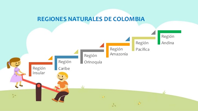 Cuadros Sinópticos De Las Regiones De Colombia Cuadro Comparativo