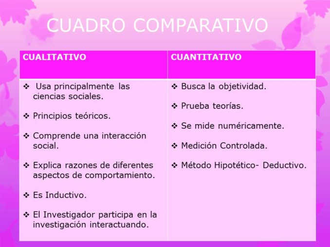 Cuadros Comparativos Entre Investigaci N Cualitativa Y Cuantitativa