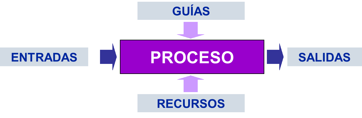 Diferencias Entre Proceso Y Procedimiento Cuadro Comparativo 5885