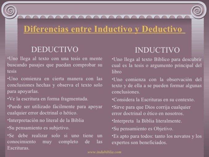 Diferencias entre método inductivo y deductivo Cuadro