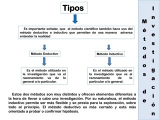 Diferencias Entre Método Inductivo Y Deductivo | Cuadro Comparativo