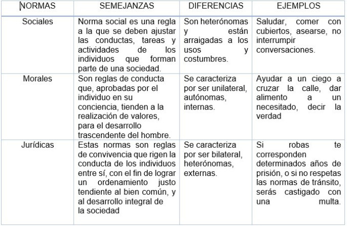 Cuadros Comparativos Entre Ley Norma Y Regla Cuadro Comparativo Porn