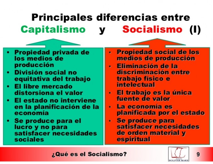 Cuadro Comparativo Del Socialismo Y Capitalismo Cuadro Comparativo Sexiz Pix