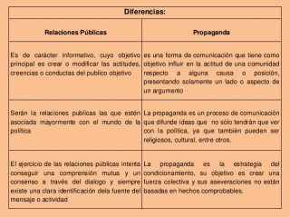 Cuadros Comparativos Entre Publicidad Y Propaganda (Diferencias Más ...