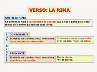 Diferencias Entre Rima Asonante Y Consonante | Cuadro Comparativo