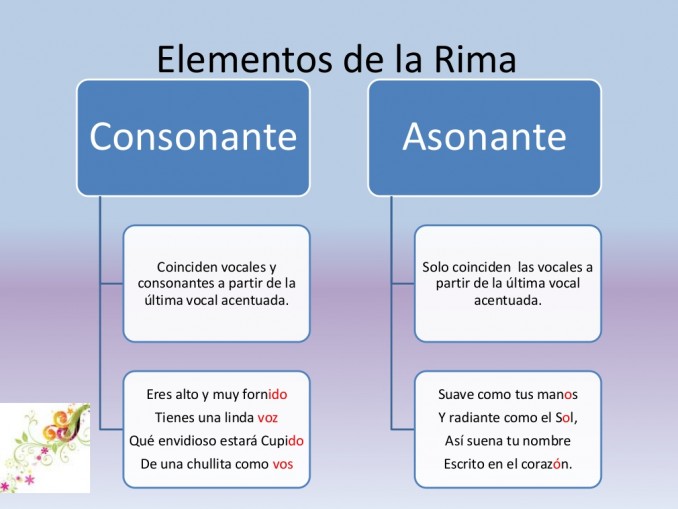 Tipos De Rimas Asonante Y Consonante Ejemplos Opciones De Ejemplo Images And Photos Finder