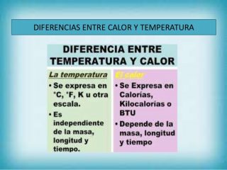 Diferencias Entre Calor Y Temperatura Cuadro Comparativo